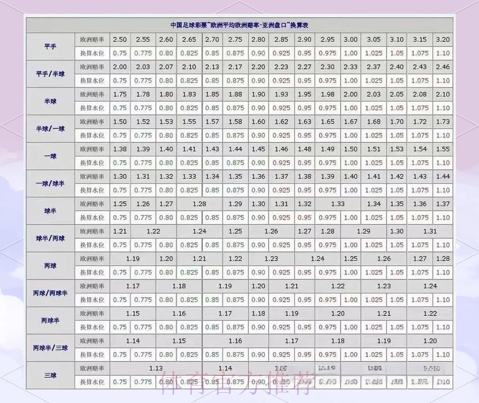 全面解析世界杯盘口高清资讯