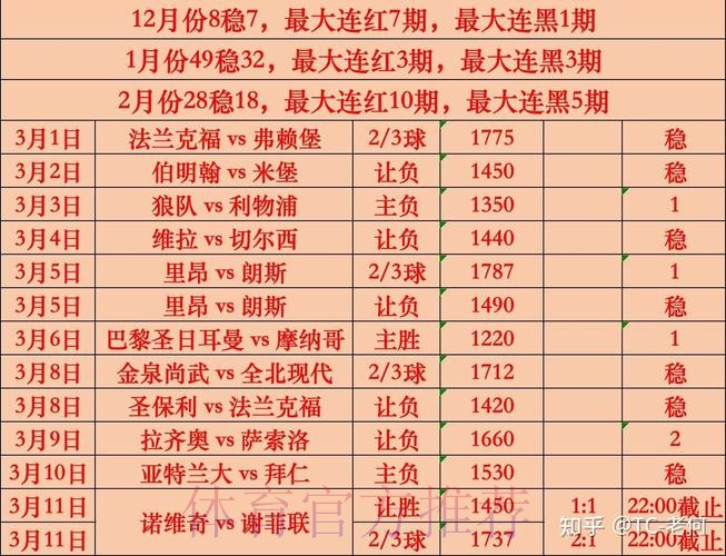 世界杯热门比分稳定分析