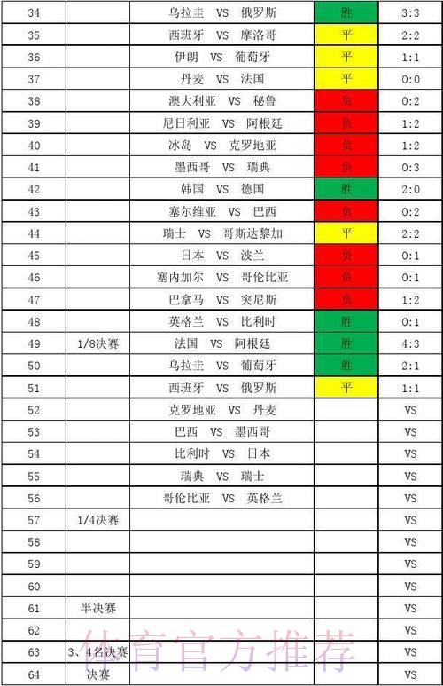 世界杯热门比分稳定分析