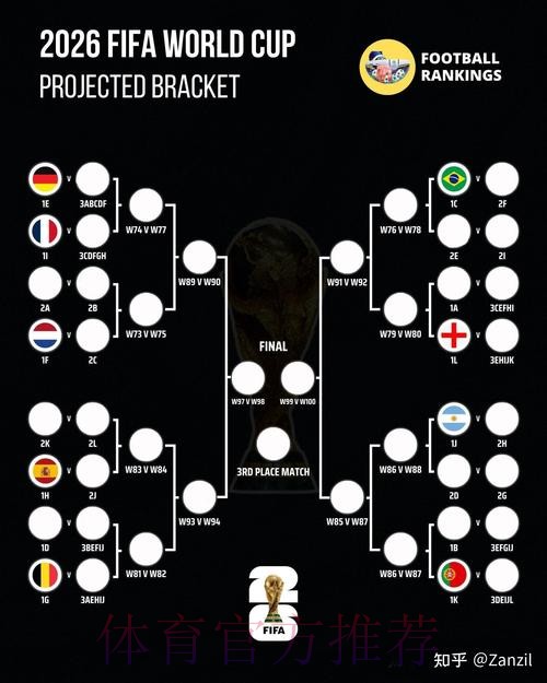 世界杯热门比分稳定分析