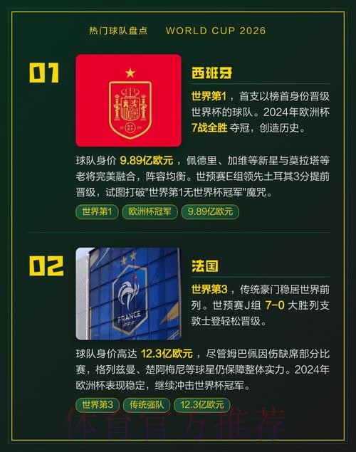安卓应用预测世界杯热门球队