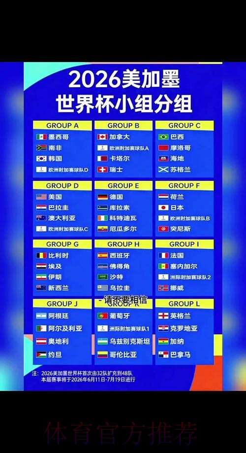 2026世界杯完整赛程安排全解析 2026世界杯完整赛程安排全解析