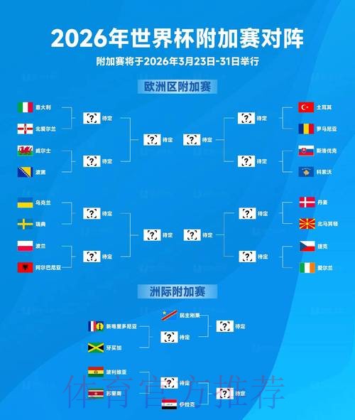 2026世界杯比赛结果预测分析与赛程展望 2026世界杯比赛结果预测分析与赛程展望