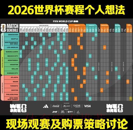 2026世界杯比赛结果预测分析与赛程展望 2026世界杯比赛结果预测分析与赛程展望